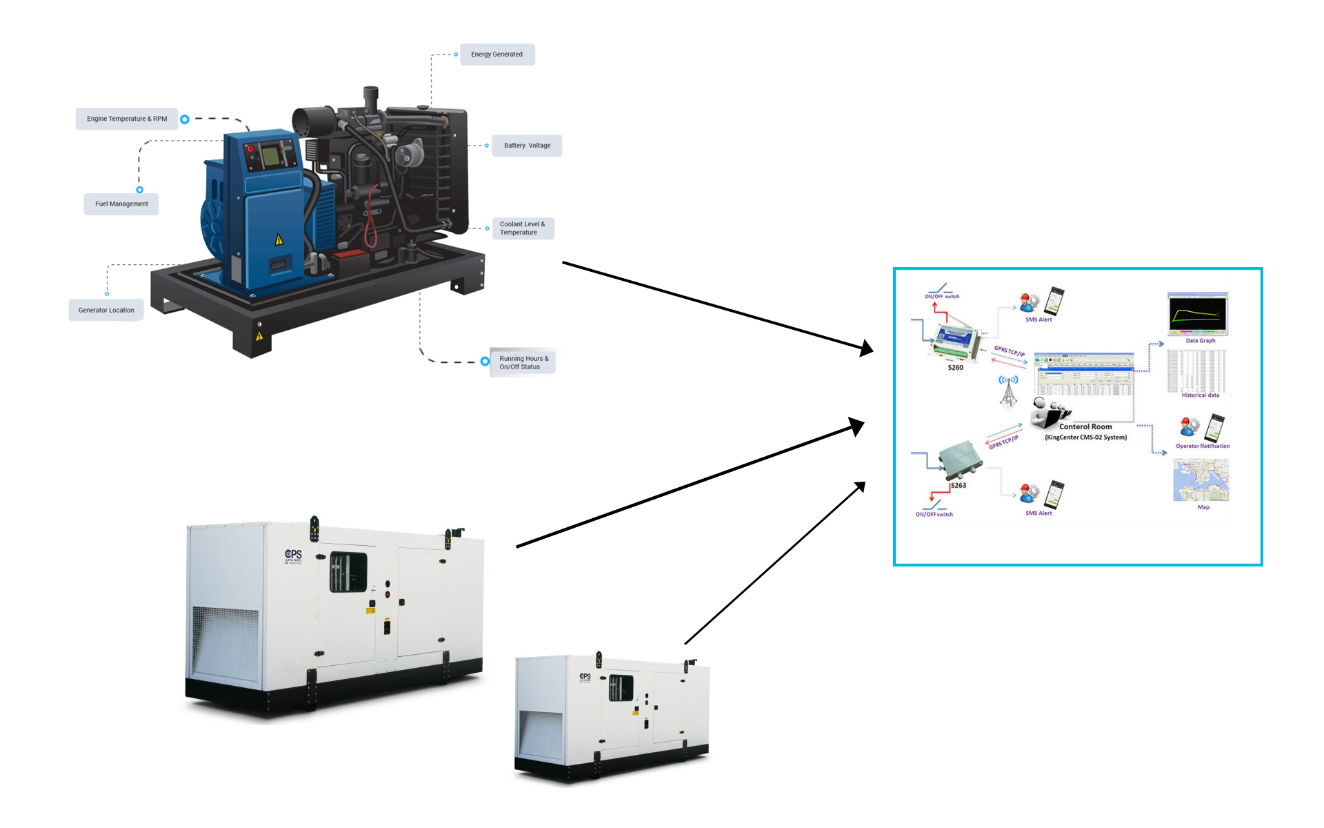 Diesel-Generator-monitoring